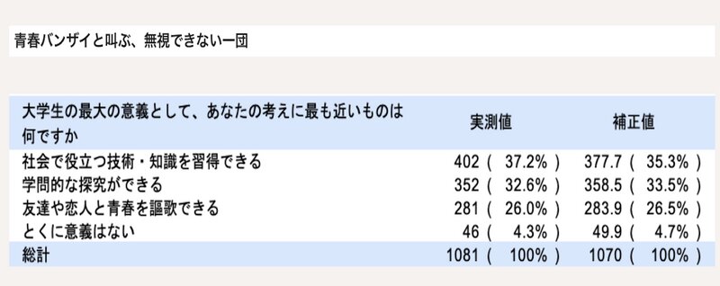 出典：立命館1000人アンケート