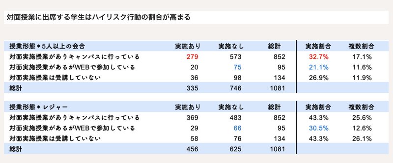 出典:立命館1000人アンケート