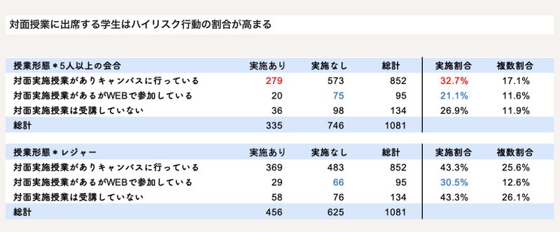 出典：立命館1000人アンケート