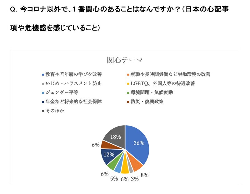 日本若者協議会　自民党総裁選模擬投票 結果