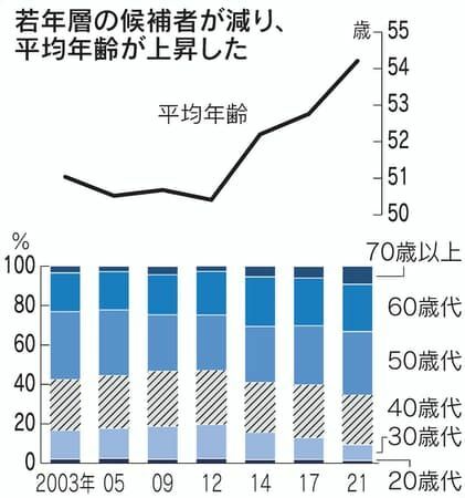 出典：日本経済新聞
