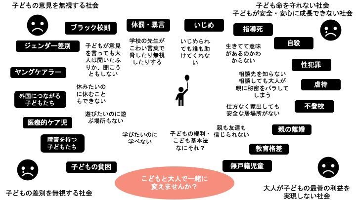 出典：こども基本法の成立を求めるPT