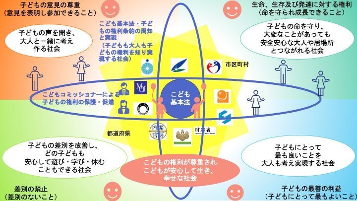 出典:こども基本法の成立を求めるPT