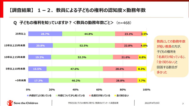 セーブ・ザ・チルドレン・ジャパン