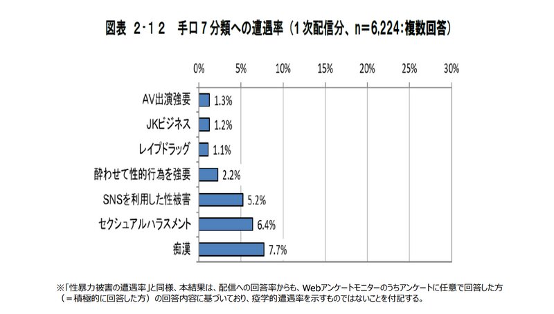 出典:内閣府男女共同参画局