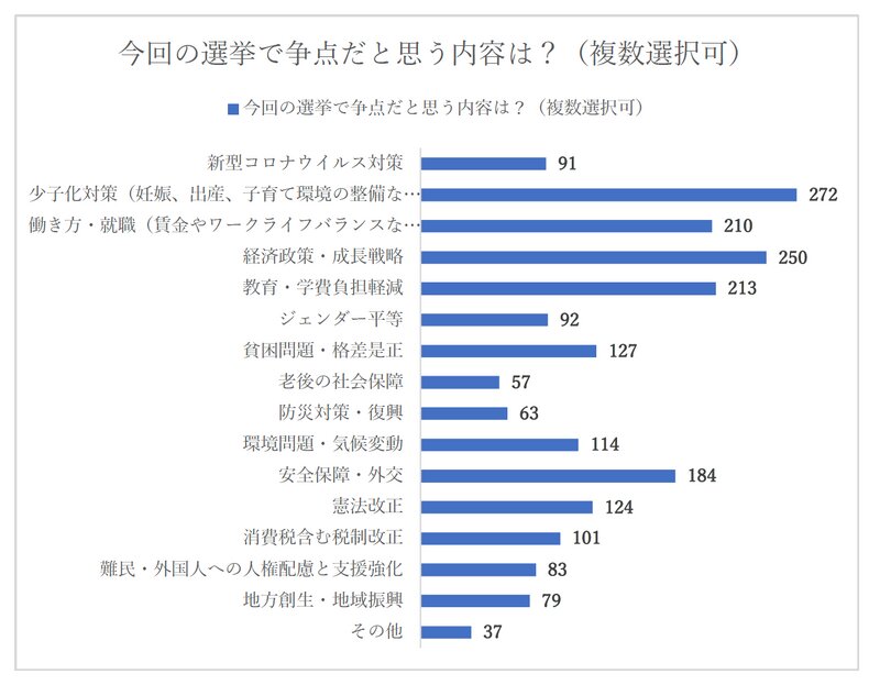 出典：日本若者協議会