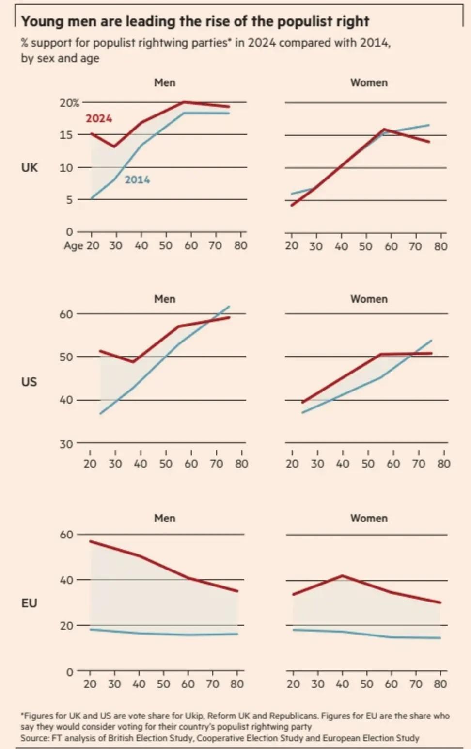 出典：Financial Times「Dis­af­fected youth」