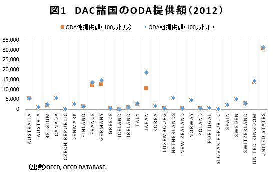 新発売 日本経済を中心とする国際比較統計 第3~26号 経済学 新発売 日本経済を中心とする国際比較統計 第3~26号 経済学