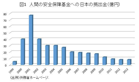日本の国際協力ほか 日本の国際協力の主な特徴 - Genspark