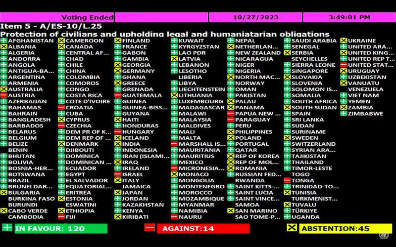 10月27日に国連総会で行われたガザにおける即時停戦を求める決議の結果。