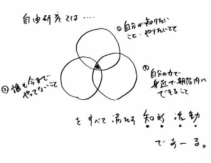 夏休みの自由研究 とは何か 研究テーマを選ぶときの３つのポイント 中原淳 個人 Yahoo ニュース