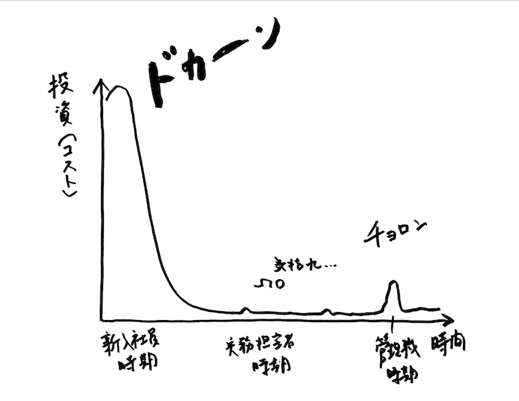 日本の人材開発