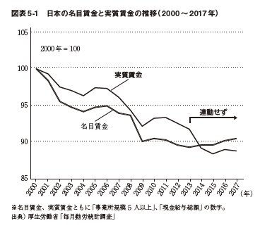 拙書『日本の国難』P151の図より