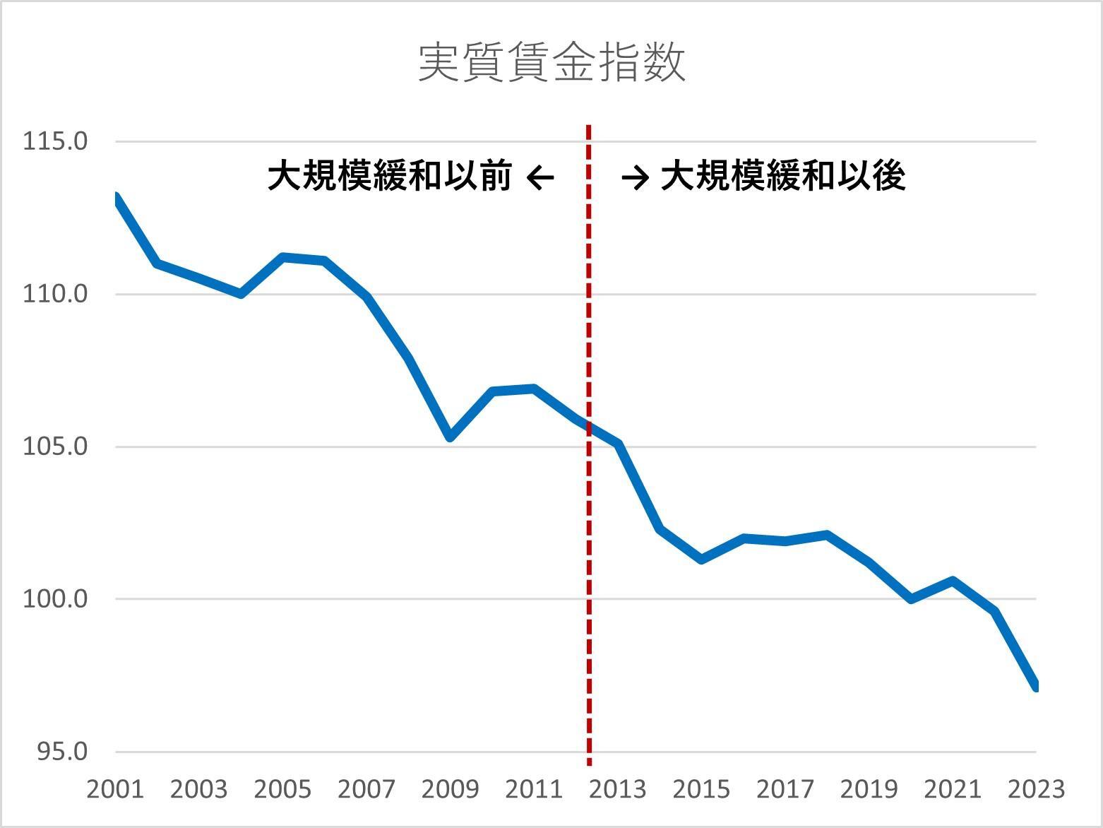 国民の暮らしがこの10年あまりで非常に苦しくなったわけ ~ 残 国民の暮らしがこの10年あまりで非常に苦しくなったわけ ~ 残