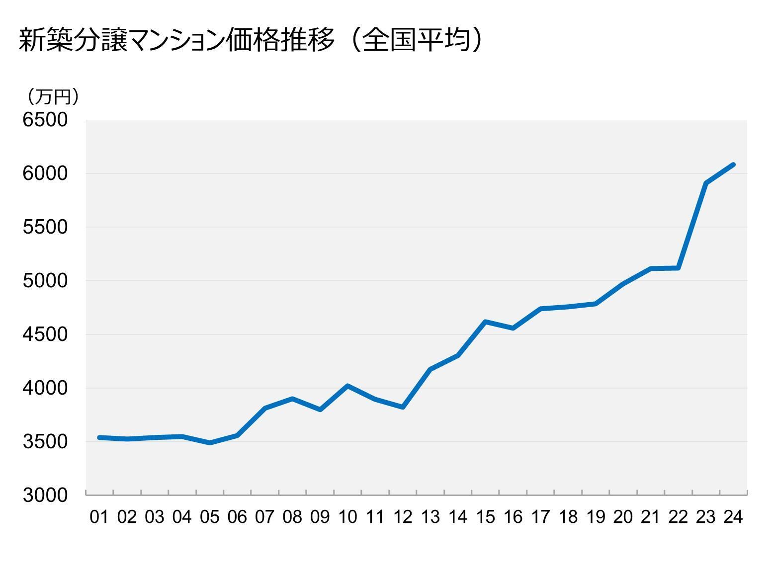 同志社経済　統計 オートバイ流通新聞 | 【特集】全国の販売拠点7698事業所に 平成