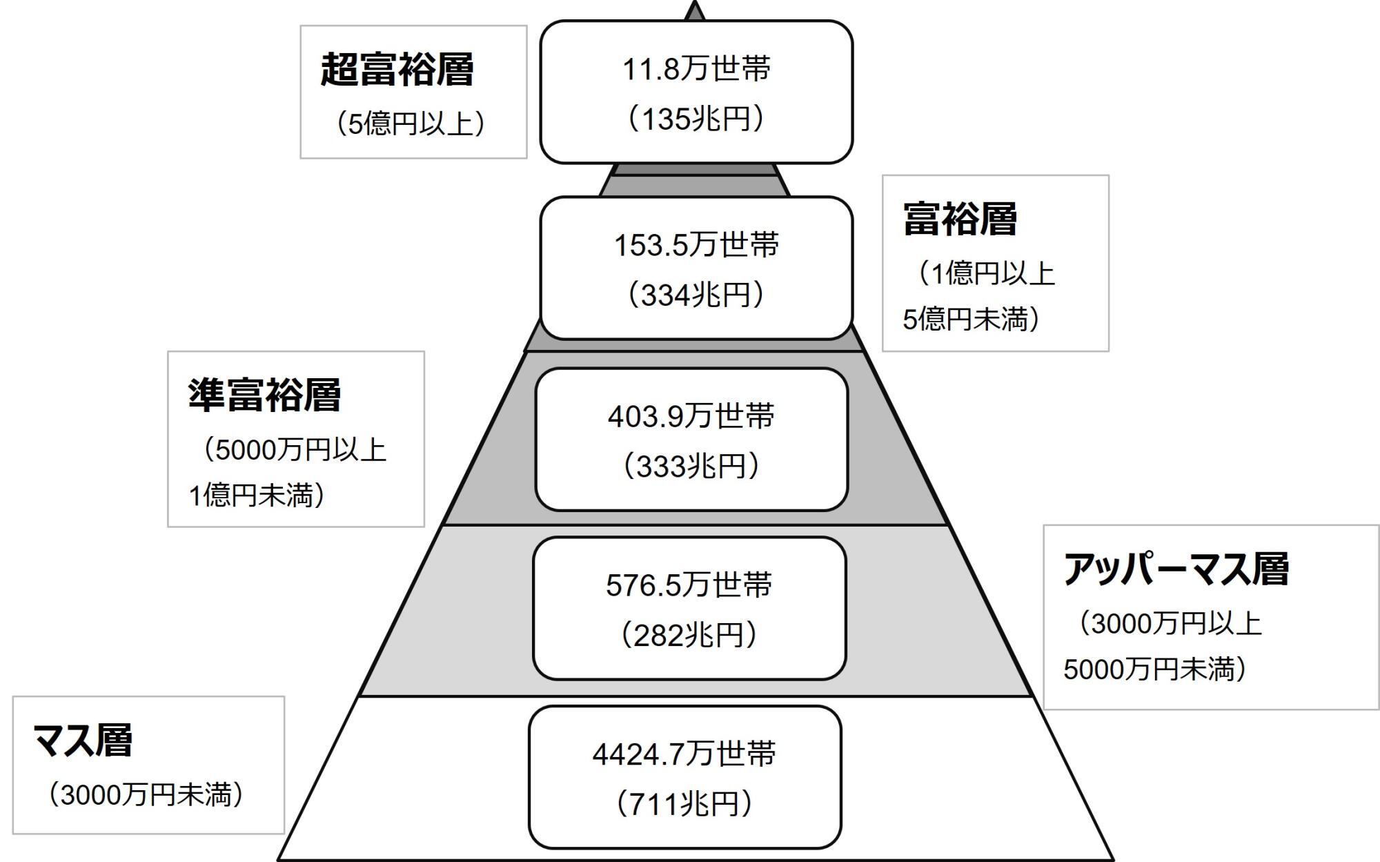 【中古】 地域格差を解消するため出でよグローカル企業家 世界に広がる一村一品スピリットに学べ/企業家ネットワーク/平松守彦（１９２４ー） 世界飛び地大全 (角川ソフィア文庫) | 吉田 一郎 |本 | 通販