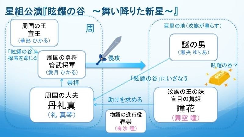 新トップコンビ礼真琴・舞空瞳が東京でお披露目、宝塚歌劇星組