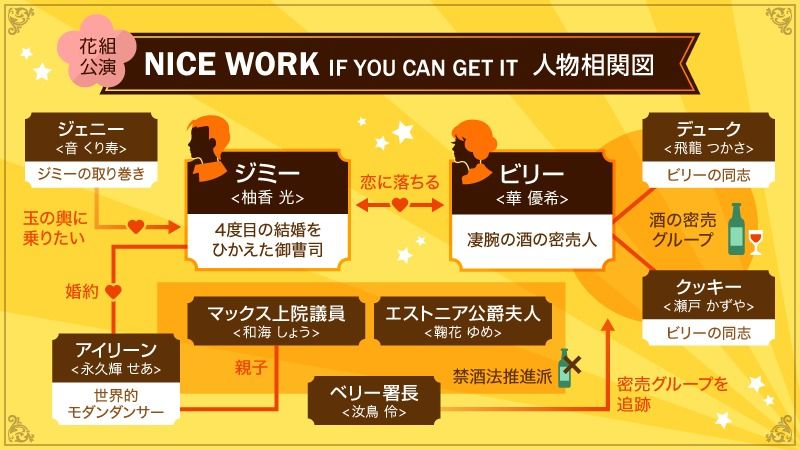 幸せいっぱいのミュージカル、宝塚歌劇花組『NICE WORK IF YOU CAN GET IT』（中本千晶） - エキスパート -  Yahoo!ニュース