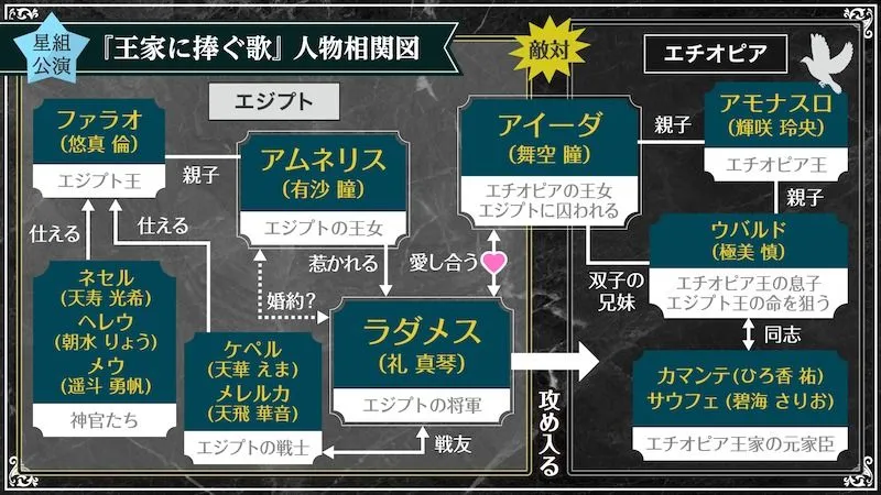 礼真琴の歌声が名古屋・御園座の客席を酔わせる、宝塚歌劇星組『王家に捧ぐ歌』（中本千晶） - エキスパート - Yahoo!ニュース