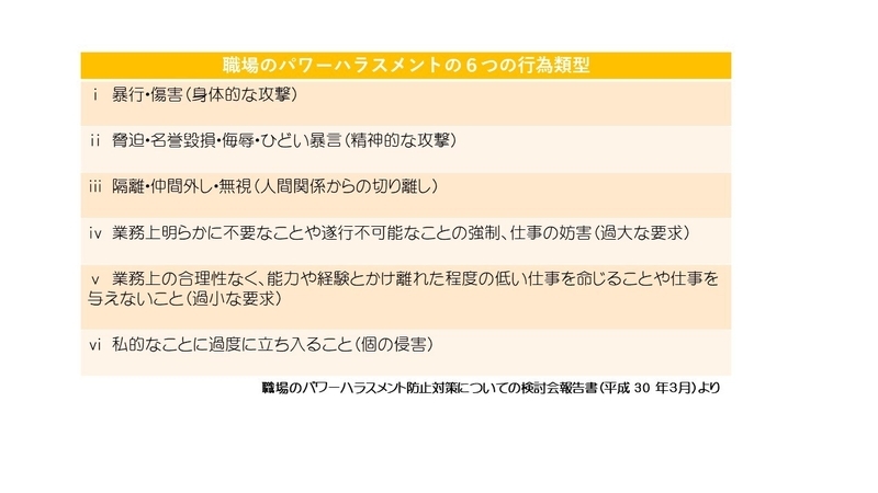 強く言っても ケガをさせても パワハラじゃない 厚生労働省の事例は他人事ではない 中村智彦 個人 Yahoo ニュース 強く言っても ケガをさせても パワハラじゃない 厚生労働省の事例は他人事ではない 中村智彦 個人 Yahoo ニュース