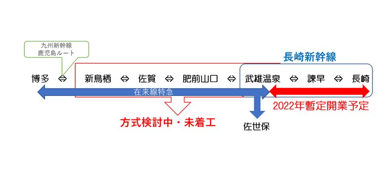 長崎新幹線概略図　（各種資料より筆者作成）