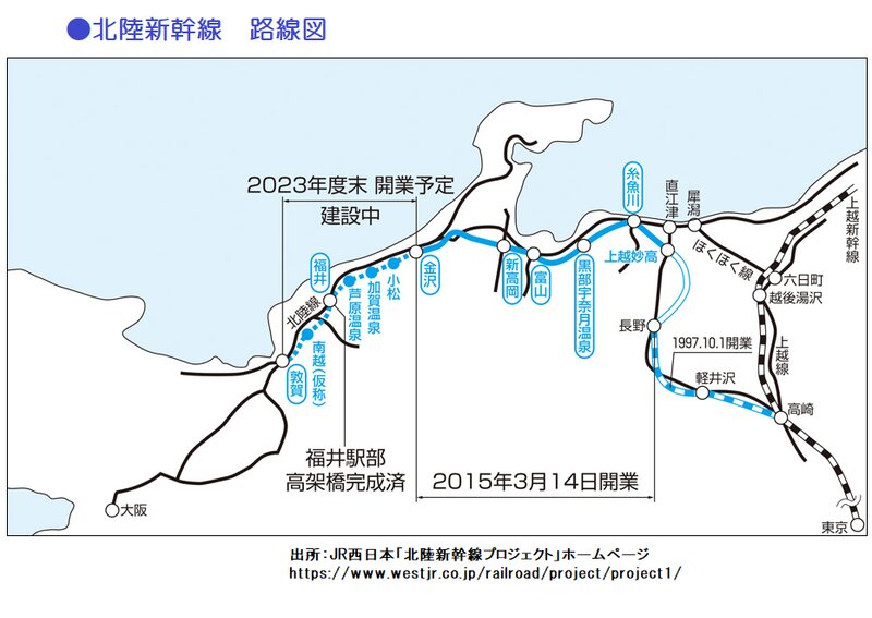 金沢駅・敦賀駅間は、2024年春に開業予定だ