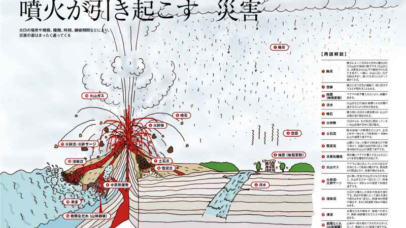 火山学 II 噴火の多様性と環境・社会への影響 Amazon.co.jp: 新装版 火山学: II噴火の多様性と環境・社会への
