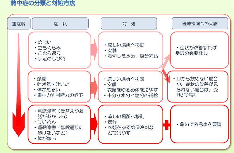 総務省消防庁 熱中症対策リーフレット