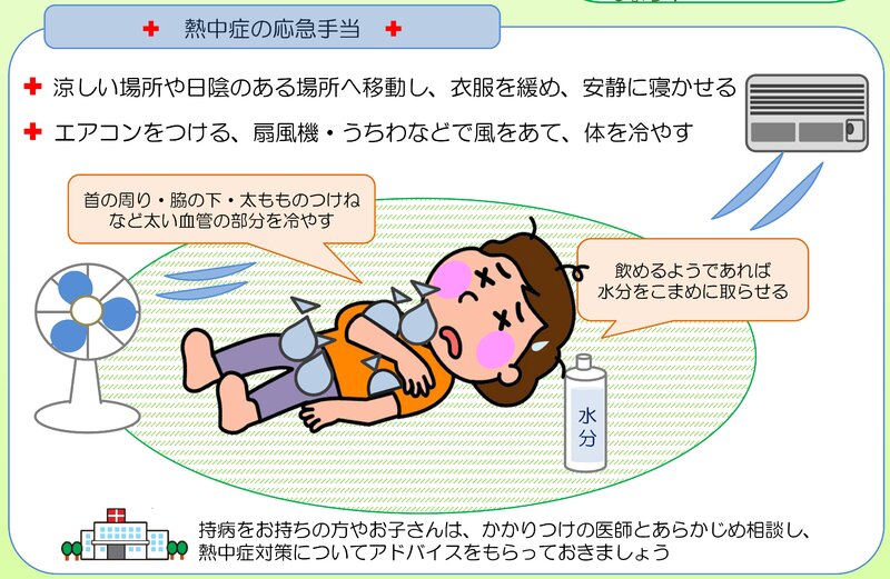 総務省消防庁　熱中症対策リーフレット