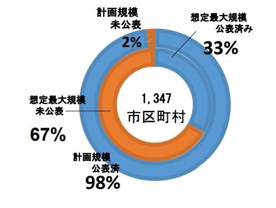 国土交通省　平成31年3月末調べ