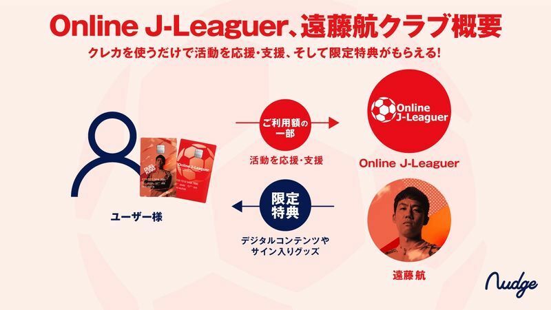「遠藤航」「Online-J-Leaguer」を応援する仕組みと流れ。ナッジは誰でも気軽に好きなアスリートやアーティスト、チームを応援するサービスだが最近はNPO活動も支援している(提供ナッジ(株))