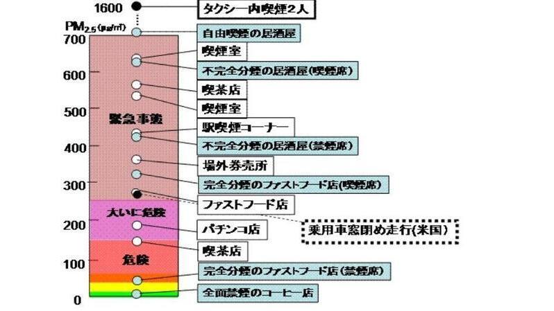 日本 片目つぶりのpm2 5批判 にしゃんた 個人 Yahoo ニュース 日本 片目つぶりのpm2 5批判 にしゃんた 個人 Yahoo ニュース