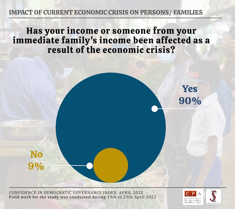 図１：経済危機の結果、あなたまたはあなたの近親者の収入に影響がありましたか？