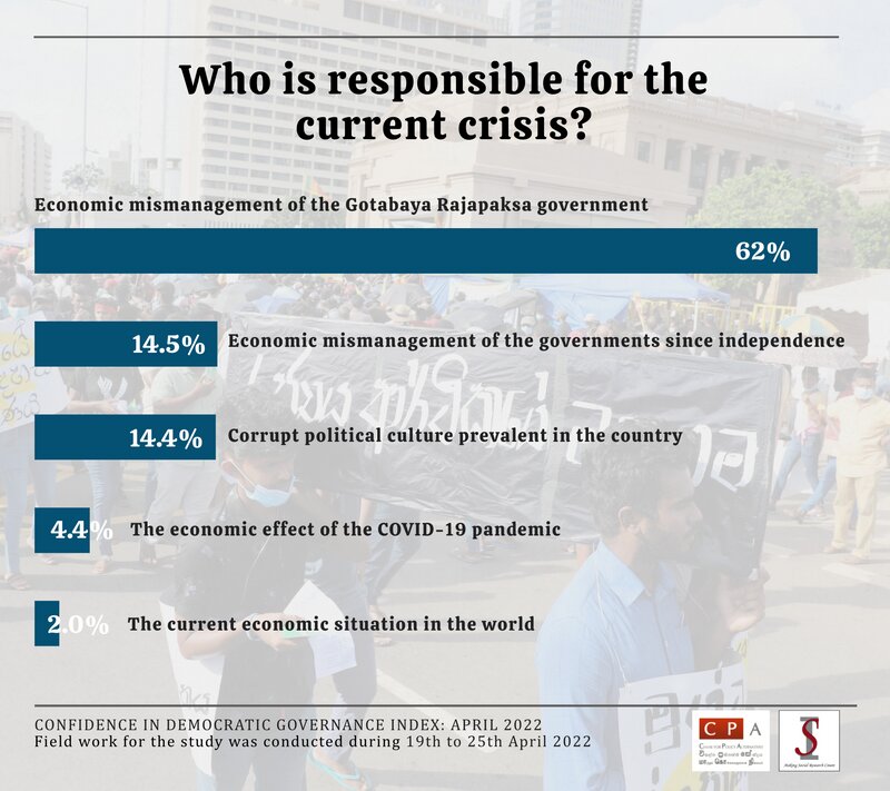 図４：現在の危機の責任は誰にあるのでしょうか？