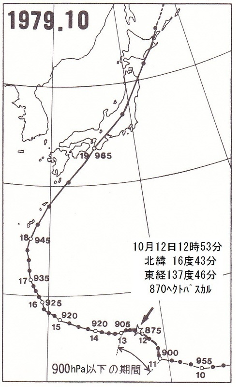 図１　最低中心気圧870ヘクトパスカルを観測した昭和54年の台風20号の経路