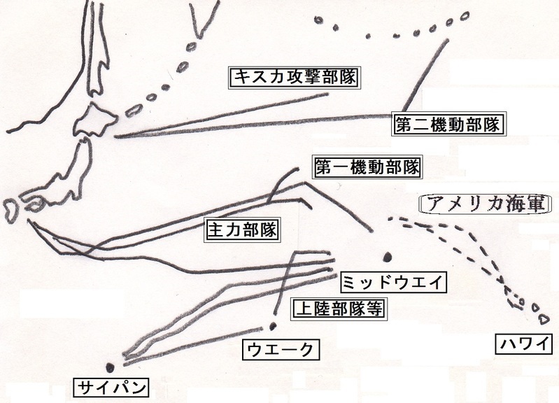 図２　ミッドウェー海戦時の日米両軍の動き（イメージ図）