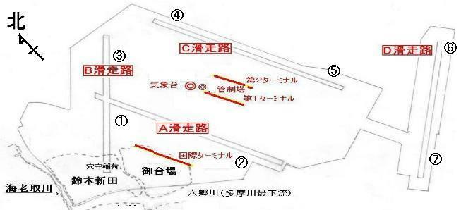図　羽田空港の７箇所の風向風速計の位置
