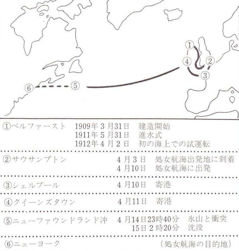 図１　タイタニック号の航跡