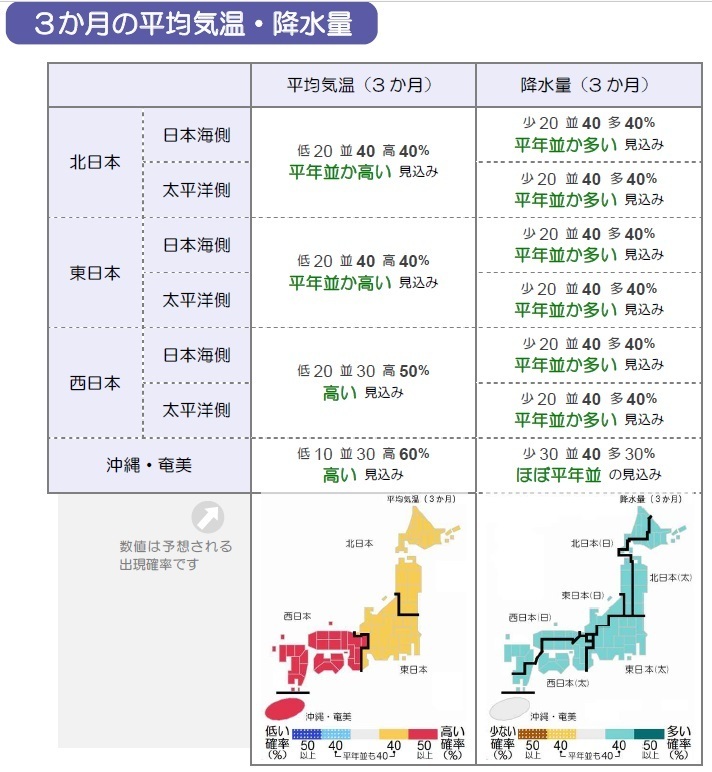 今年の長期予報では暑い夏 長期予報は冷夏対策で始まり 昭和21年は餓死者がでるかに注目 饒村曜 個人 Yahoo ニュース