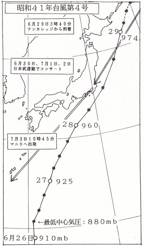 図　 昭和41年台風4号の経路とビートルズの日程