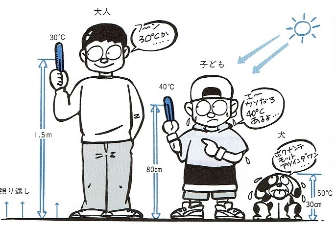 各地で猛暑日 気象庁の気温は照り返しのない日陰で風が吹いているところで観測 饒村曜 個人 Yahoo ニュース 各地で猛暑日 気象庁の気温は照り返しのない日陰で風が吹いているところで観測 饒村曜 個人 Yahoo ニュース
