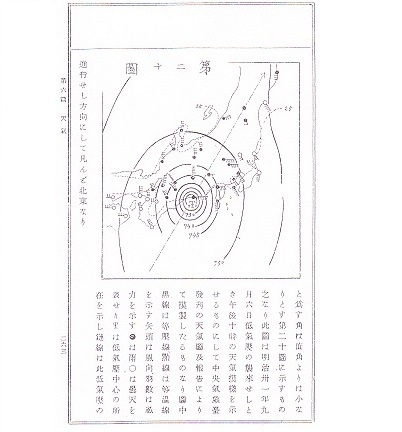 図２　近世気象学に使われている天気図