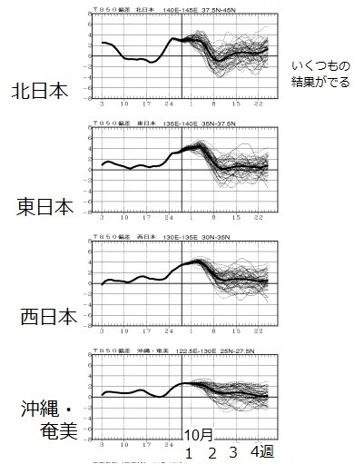 図２　気象庁が専門家向けに提供している専門天気図（FCVX14）の一部（説明の日本語を加筆）