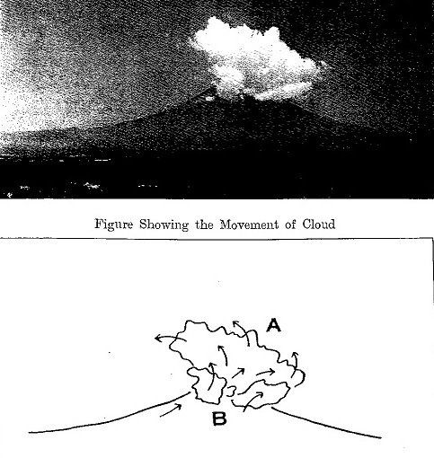 図４　富士山の雲の観測例（昭和７月７月24日9時10分）