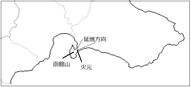 図3　函館大火の位置関係