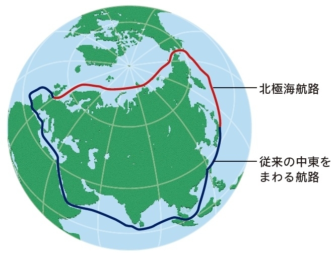 図４　北極海航路