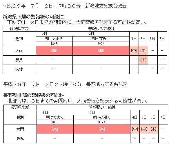 図２　新潟県下越と長野県北部の警報級の可能性