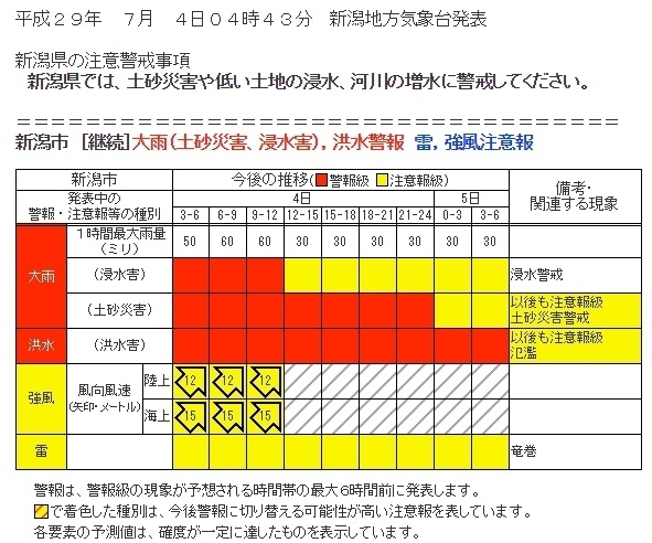 図2　新潟市の大雨警報（４日4時43分新潟地方気象台発表）