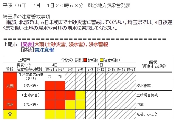 図2　埼玉県上尾市の大雨・洪水警報（2017年7月4日20時58分）