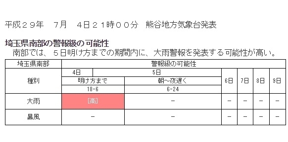 図3　埼玉県南部の警報級の可能性（2017年7月4日21時00分）